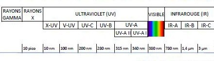 UV-Light_Electromagnetic_Spectrum